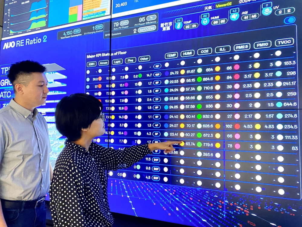 米蘭體育推動辦公室場域100%淨零，GRC總部大樓透過智慧樓宇系統進行數位能源控管，提升能源效率以達到節能減碳